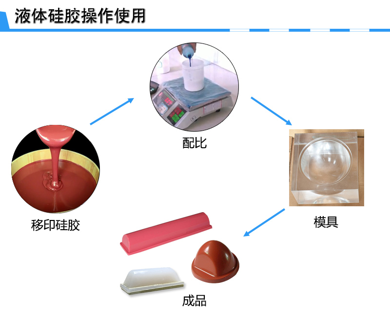 宏圖移印硅膠，您工廠的不二選擇！